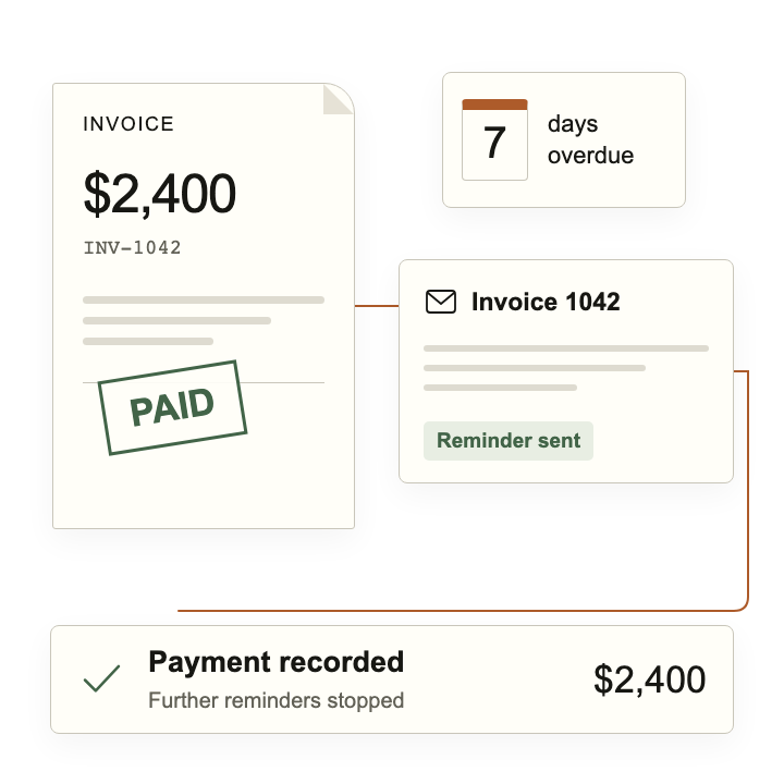 Invoice marked paid. Further reminders stopped.