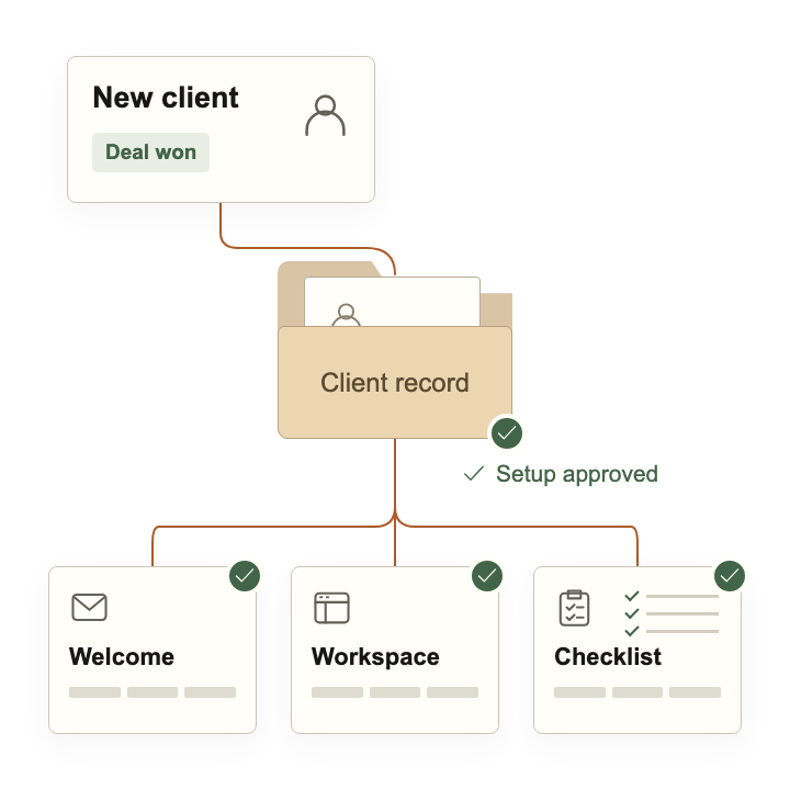 Welcome prepared and approved. Workspace and checklist created.